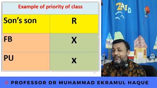 Lecture 11 Online Course on Muslim Law of Inheritance Asaba and miscellaneous [upl. by Jaime]