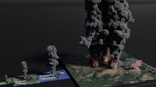 Volcano Eruptions Size Comparison 2021 [upl. by Mccarthy]