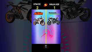 🥵Ktm rc vs ninja h2r 😱 ll [upl. by Lecram]