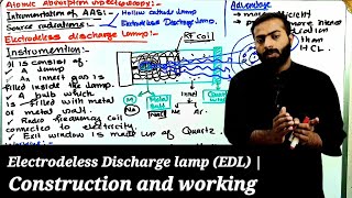 Atomic Absorption Spectroscopy AAS Explained  PART 1 [upl. by Lacey991]