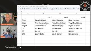 Bengals depth chart 2022 vs 23 vs 24 with Mo Egger [upl. by Sualk]