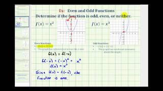 Introduction to Odd and Even Functions [upl. by Eytteb705]