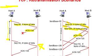 18  TCP Retransmission Scenarios [upl. by Kieryt40]