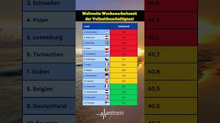 Deine Wochenarbeitszeit im Vergleich weltweit Bist du ein Ausreißer 🤔🚀arbeitszeit arbeit [upl. by Ahsikat8]