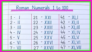 Roman Numerals from 1 to 100  Learn Roman Numbers 1 to 100  Roman Numbers 1 to 100 [upl. by Akihsat]