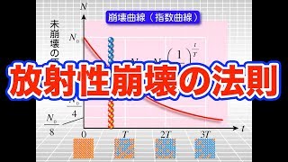 ハイレベル高校物理 原子導入２−４ 放射性崩壊の法則 [upl. by Ahsenroc636]