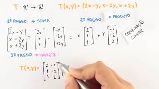 Transformações Lineares Matriz que Representa uma TL [upl. by Isherwood]