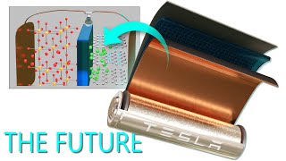 Lithiumion battery How does it work [upl. by Coffeng280]