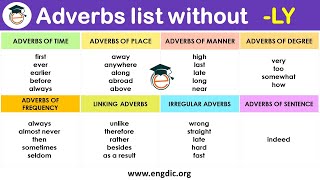 List of adverbs without LYList of adverbs Adverbs In English [upl. by Gratt]