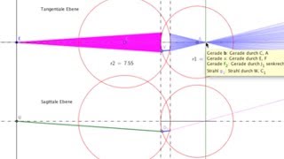 Astigmatismus Koma und sphärische Aberration einer optischen Abbildung [upl. by Lorrin]