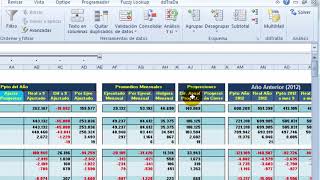 Control de Presupuesto con Tablero de Control en Excel [upl. by Ennayr]