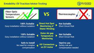 Fiber optic temperature sensors VS Thermocouples [upl. by Oza711]