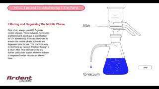 HPLC Tips and Troubleshooting 1  Filtering and Degassing the Mobile Phase [upl. by Nyvlem540]