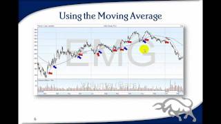 Technical Analysis Course  Module 6 Moving Averages [upl. by Laktasic636]