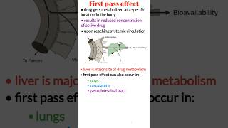 First pass metabolism first pass effect biopharmaceutics amp pharmacokinetic pharmacology made easy [upl. by Yanehc]