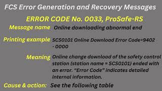 FCS Error Generation and Recovery Messages Error code 0033 [upl. by Guglielma]