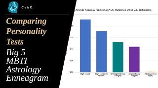 Big 5 vs MBTI vs Astrology  Comparing the Science of Personality Tests [upl. by Jemma54]
