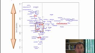 Analyse des correspondances sur données textuelles [upl. by Kciredor]