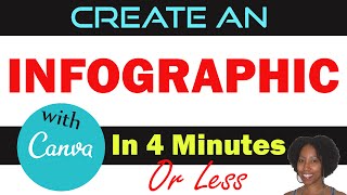 How to Create Infographics in Minutes Canva [upl. by Aryan]