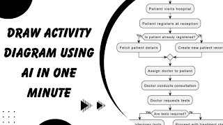 how to draw activity diagram using ai In one minute  make activity diagram with chatgpt [upl. by Holder]