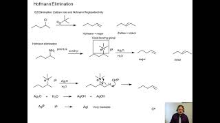 The Hofmann Elimation [upl. by Driskill]