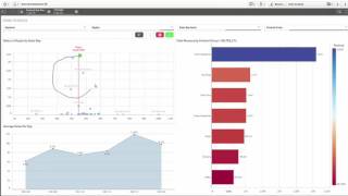 Multitenant SaaS Applications with Qlik Sense  API and integration [upl. by Lemaj]