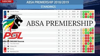 PSL Fixtures Results Standings Top Scorers South African Absa Premiership 21 April 2019 [upl. by Indira]