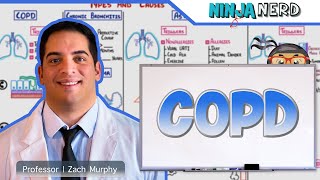 Chronic Obstructive Pulmonary Disease COPD  Clinical Medicine [upl. by Neleag933]