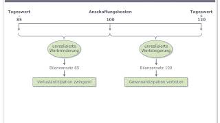 Industrielle Anwendungssysteme  Bewertungsbeispiel [upl. by Mavra]