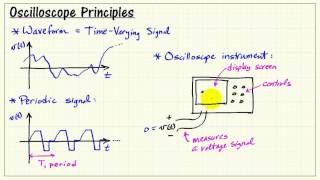 Oscilloscope principles [upl. by Lokkin648]