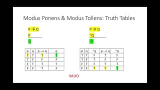 324 Rules 3 amp 4 Modus Ponens and Modus Tollens [upl. by Nomma]