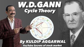 TREND CHANGE DATE 21 JUNE IMPWD GANN CYCLE THEORYSMART MONEY CONCEPT TRADE PLANBANK NIFTY [upl. by Forta505]