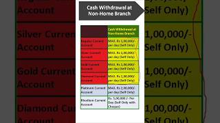 Sbi Current account Cash withdrawal limit  Non Home Transaction limit sbi sbi currentaccount [upl. by Atter]