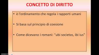 IL DIRITTO E LA NORMA GIURIDICA [upl. by Nospmis]