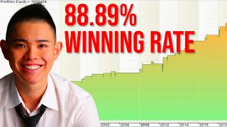 This SIMPLE Trading Strategy Has A 8889 Winning Rate [upl. by Eecal823]