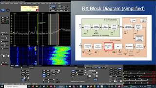 ANAN G2 Thetis Filtering Overview [upl. by Weikert413]