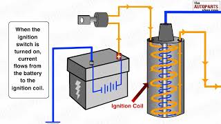 How Ignition System Works [upl. by Ijuy]