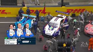 2018 24 Hours of Le Mans  FULL RACE Replay [upl. by Aihsekat]