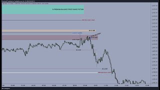 Shockwaves of CPI amp PPI GOLD EXPLAINED [upl. by Initsed]