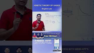 Boyle’s Law Explained with Formula boyleslaw physics physicswallah [upl. by Tiraj897]