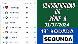 TABELA DO BRASILEIRÃO 2024 HOJE  CLASSIFICAÇÃO DO BRASILEIRÃO 2024  13ª RODADA SEGUNDA 0107 [upl. by Notlit609]