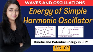 Energy of Simple Harmonic motion kinetic and potential energy  waves oscillations shm [upl. by Anil]