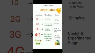 Bioethanol Generations of Ethanol Blending FutureFule UPSC UPPSC MPPSC RPSC MPSC SSC [upl. by Atwater]