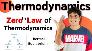 Zeroth Law of Thermodynamics Class 11 Physics  Thermal Equilibrium [upl. by Dorrej514]