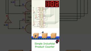 Industrial Product Counter [upl. by Seaman]