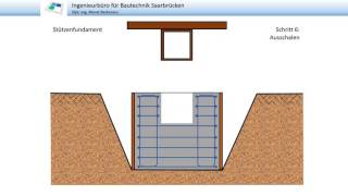 Fundament für Stahlstütze [upl. by Ayo342]