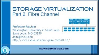 Storage Virtualization Part 2  Fibre Channel [upl. by Ecnerol]