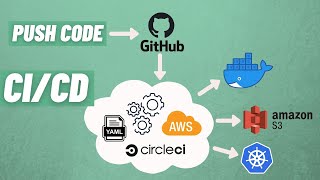 CI CD Pipeline using AWS and Circle CI [upl. by Parent186]