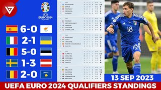 🔴 Updated UEFA Euro 2024 Qualifiers Standings Table Updated as of Sep 13 [upl. by Wearing]