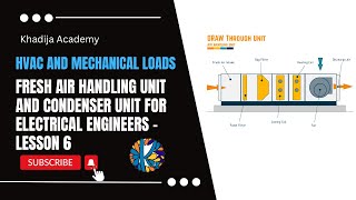 Fresh Air Handling Unit and Condenser Unit for Electrical Engineers  Lesson 6 [upl. by Nisior]